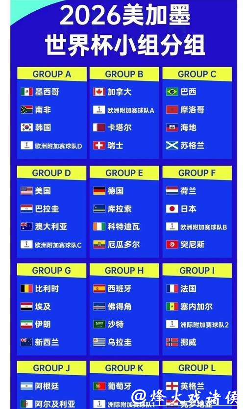 2026年世界杯赔率分析与预测