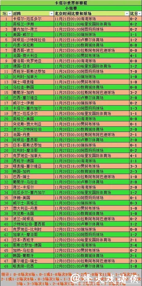 全面解析世界杯球队比赛数据