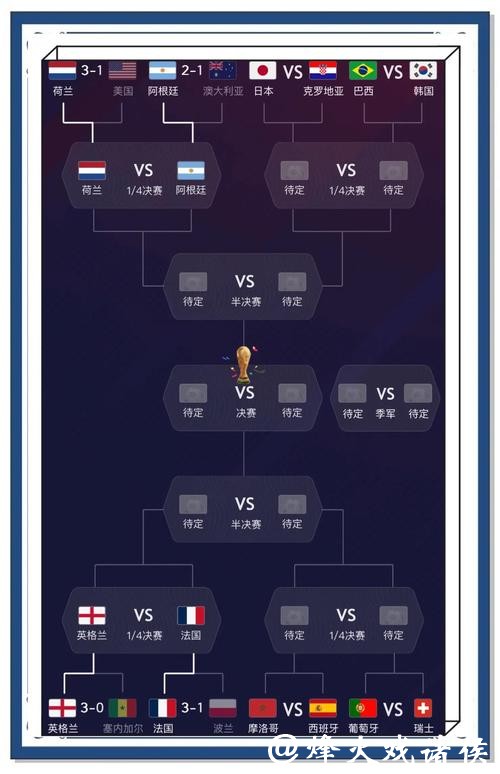 深入分析世界杯比赛预测策略 深入分析世界杯比赛预测策略