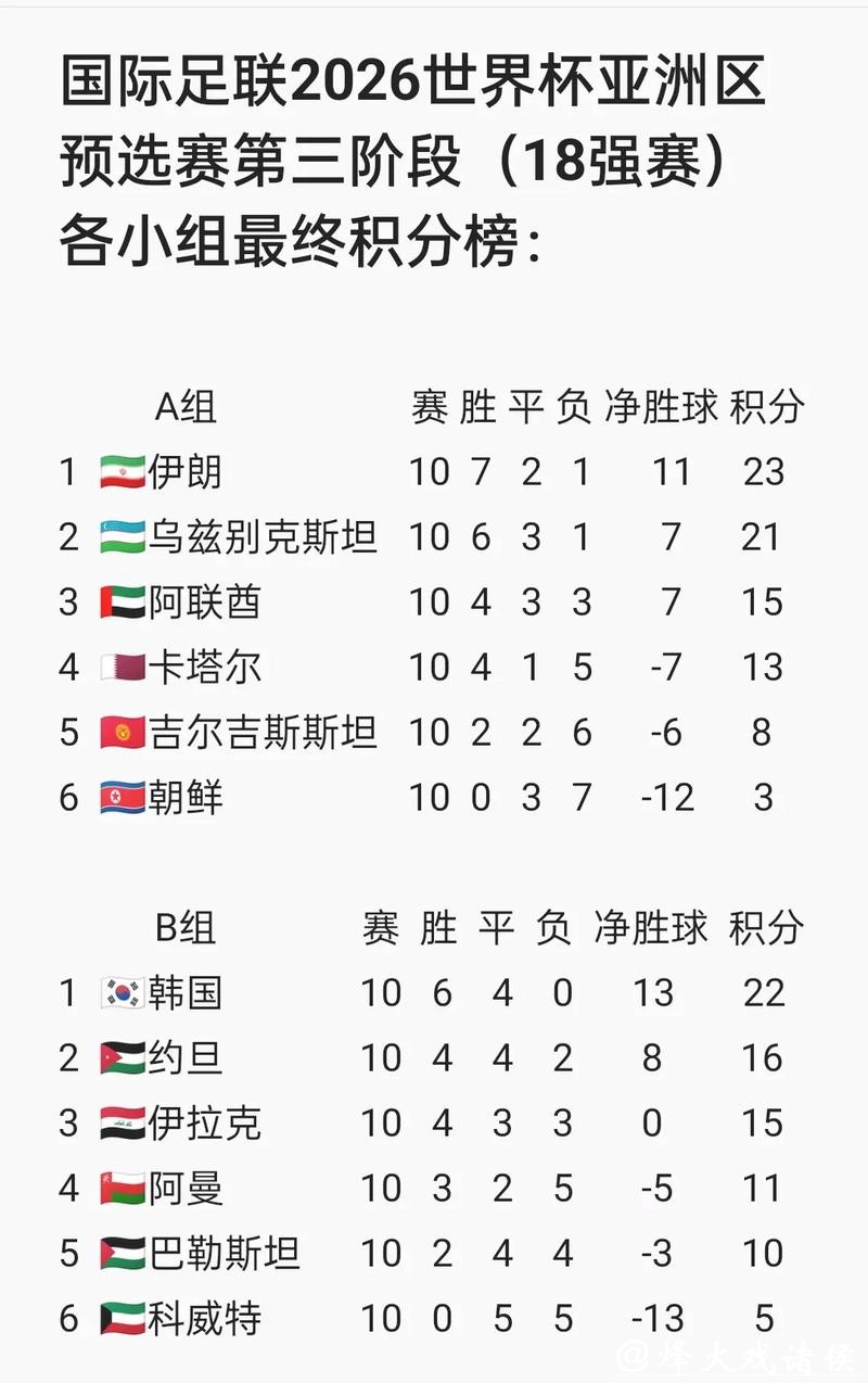 2026国际足联比赛日赛程解析