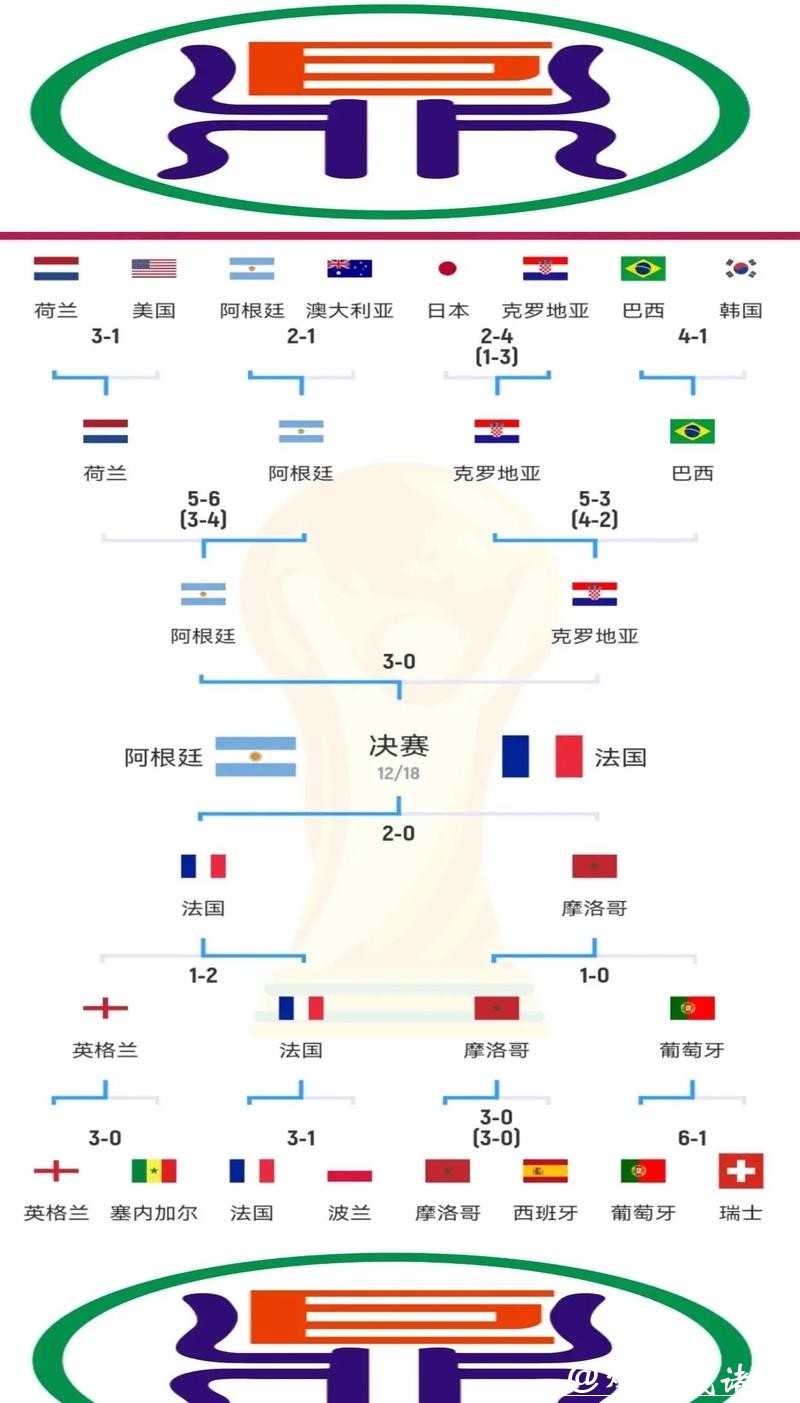 世界杯参赛球队实力深度分析 世界杯参赛球队实力深度分析